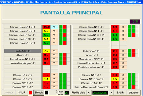 Display de temperatura industrial en panel