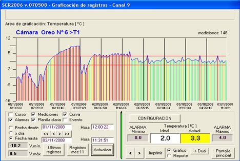 Datalogger industrial para frigorífico