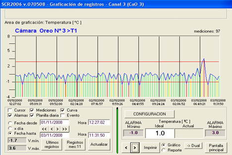 Instalación de sensores de temperatura y humedad