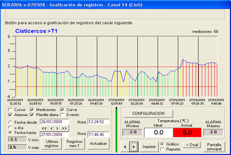 Registro de presión en proceso industrial