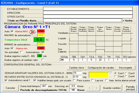 Monitoreo de variables físicas en planta