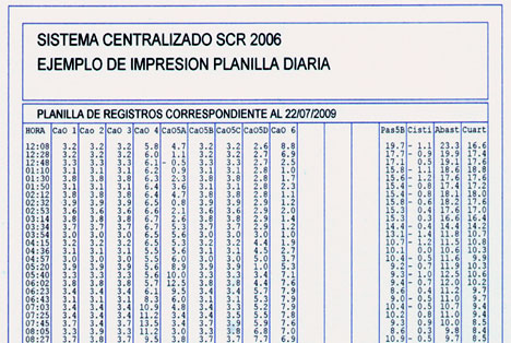 Equipo SCR-2006 instalado