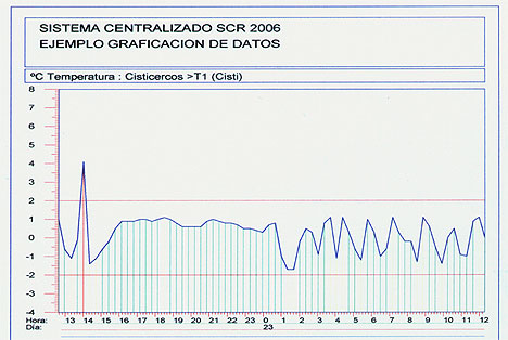 Detalle de display con dígitos de 1 pulgada