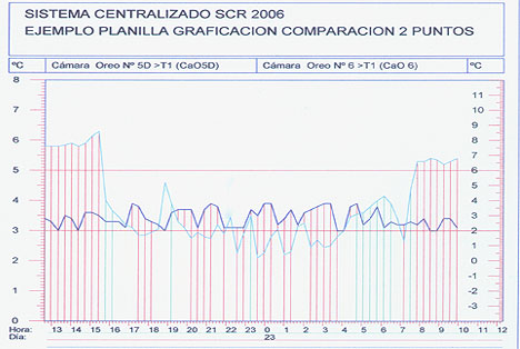 Vista de tablero con automatización industrial