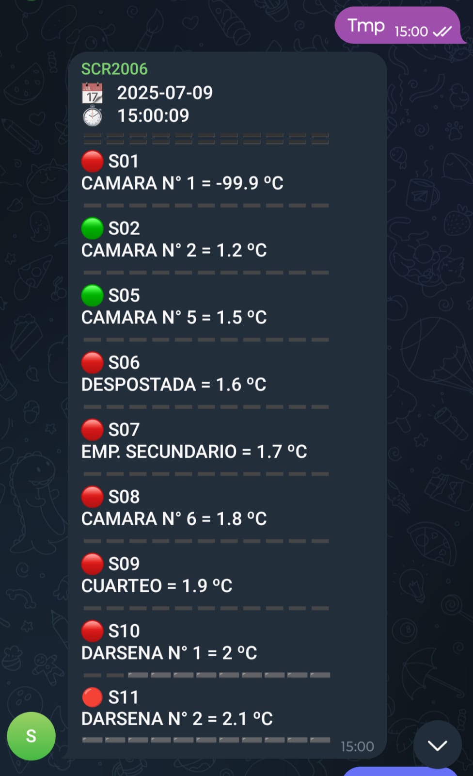 Ejemplo de alerta de temperatura en Telegram