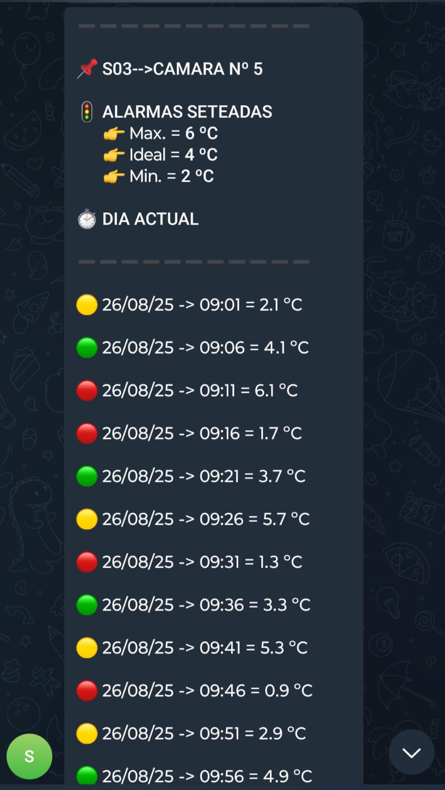 Gráfica de temperatura enviada a móvil