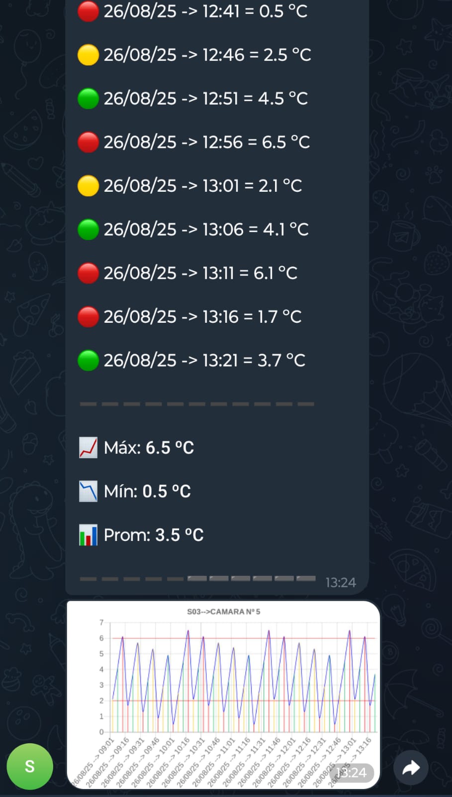 Consulta de estado de sensores