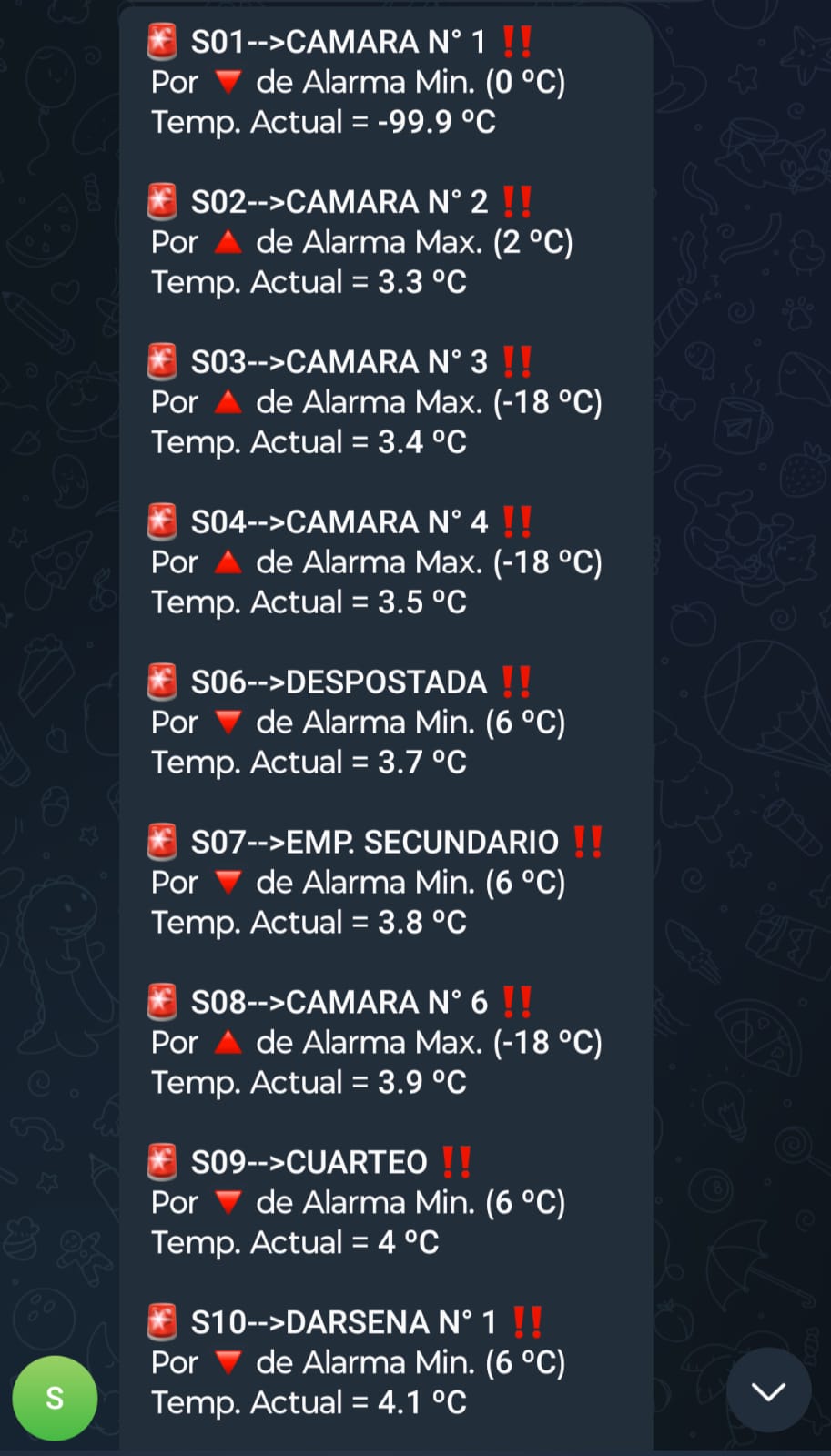 Detalle de variables físicas monitoreadas